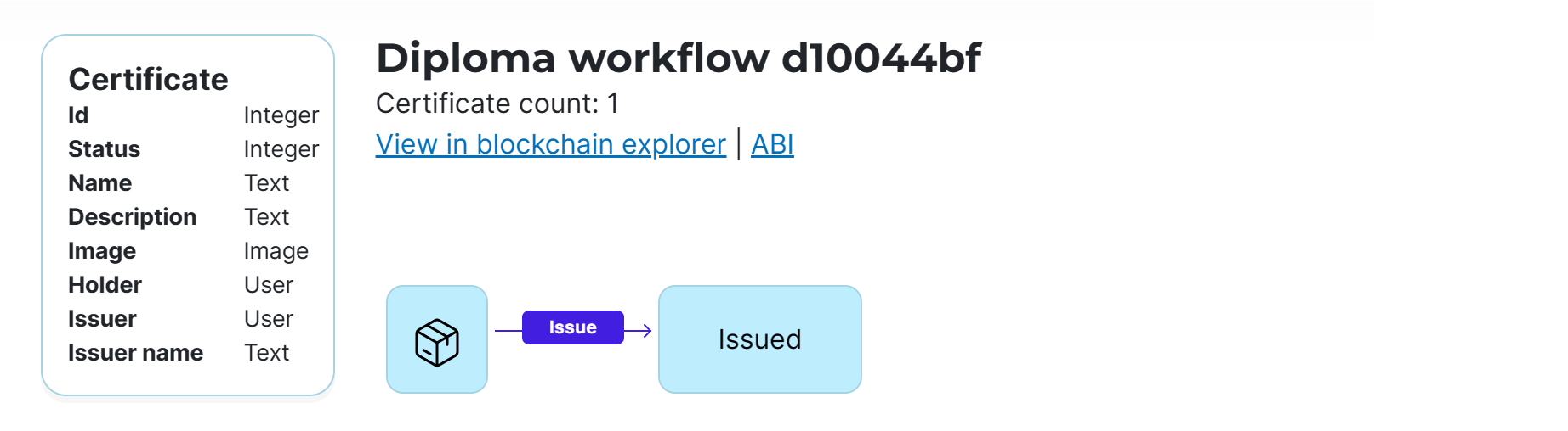 Example workflow