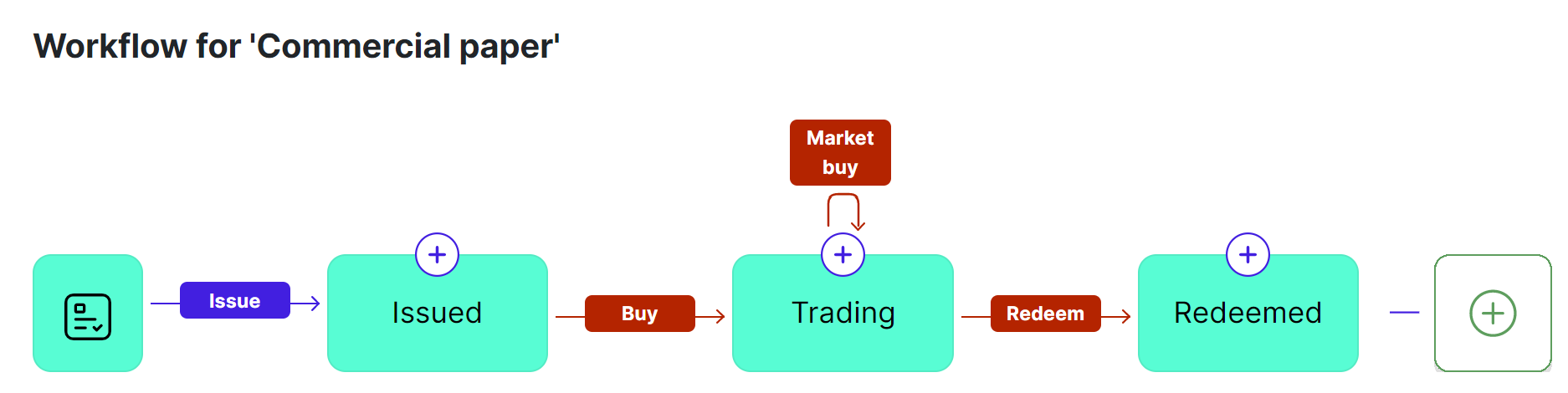 PaperNet example in Toolblox